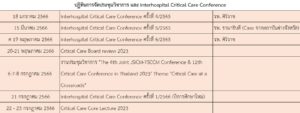 Read more about the article ปฏิทินการจัดประชุมวิชาการ และ Interhospital Critical Care Conference